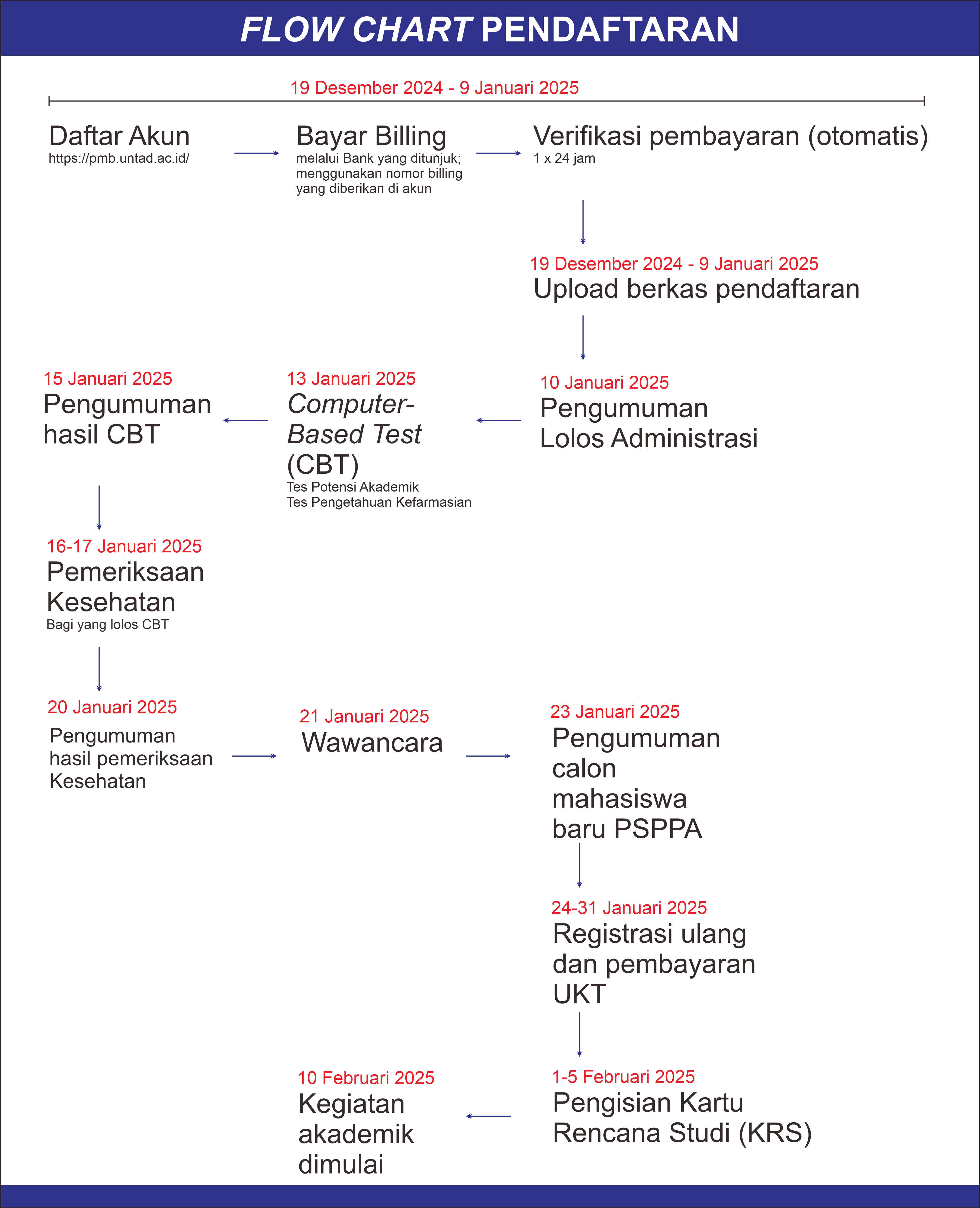 PERPANJANGAN PENDAFTARAN MAHASISWA BARU PROGRAM STUDI PENDIDIKAN PROFESI APOTEKER (PSPPA)